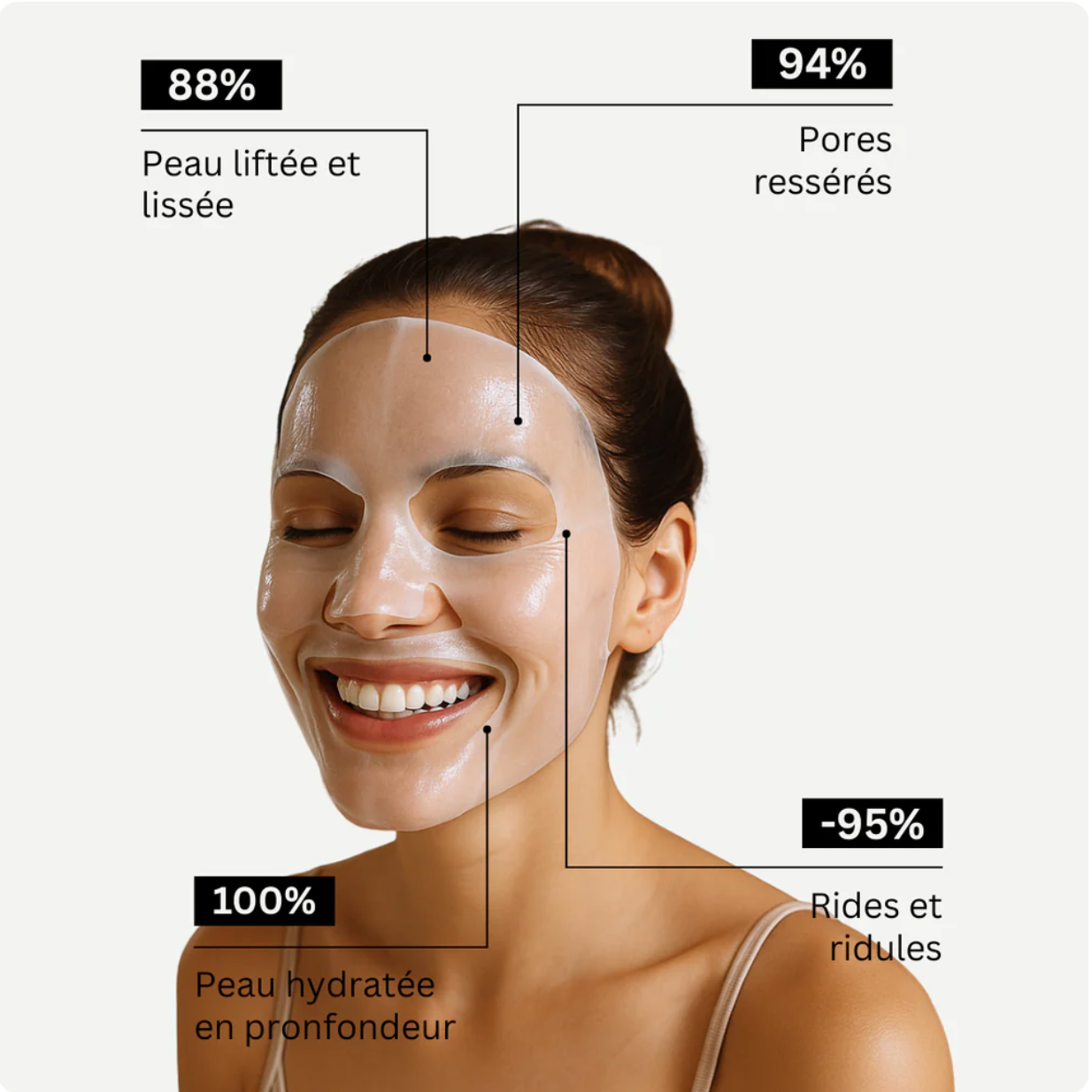 Masques hydratant et raffermissant • Collagen Bio